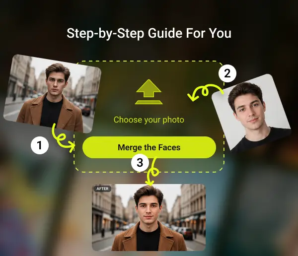 Illustration of choosing an original photo, adding a face and creating a new portrait